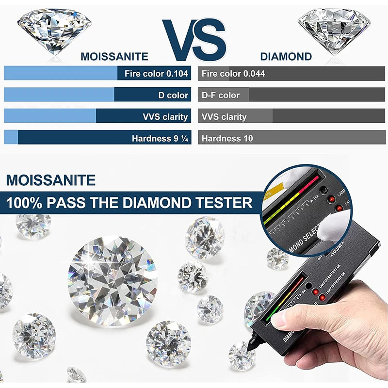 Real Moissanite Stone D Color 3EX Round Cut 0.1-12.0ct VVS1 Moissanita Loose Gemstones Pass Diamond Tester with GRA Certificate